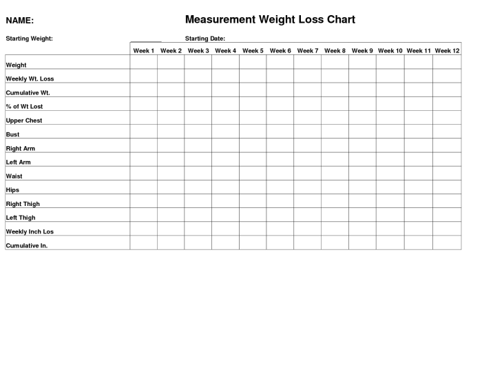 Printable Body Measurements Chart for Weight Loss PDF