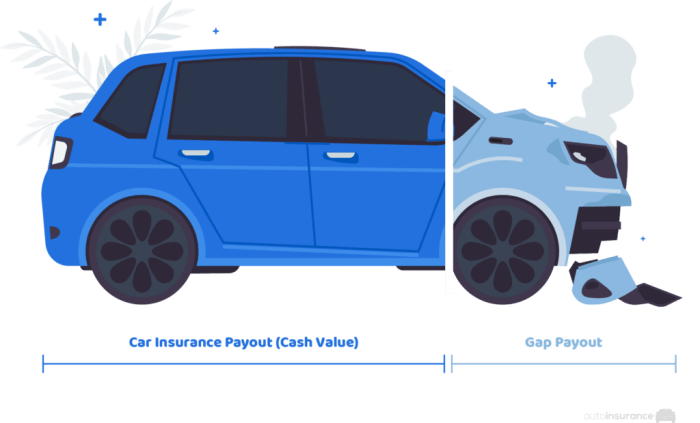 How Much Is Gap Insurance For A Car?  Costs & Coverage