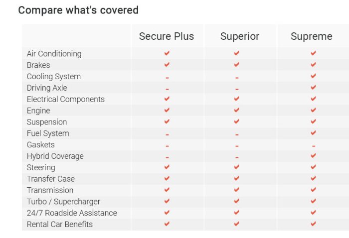 How Much Is Gap Insurance For A Car? Costs & Coverage How Much Is Gap Insurance For A Car? Costs & Coverage